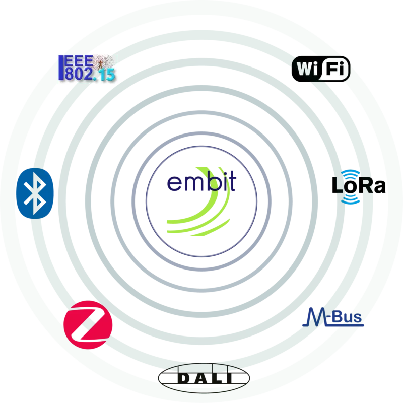 OVERVIEW